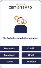 Karte Zeit und Tempo