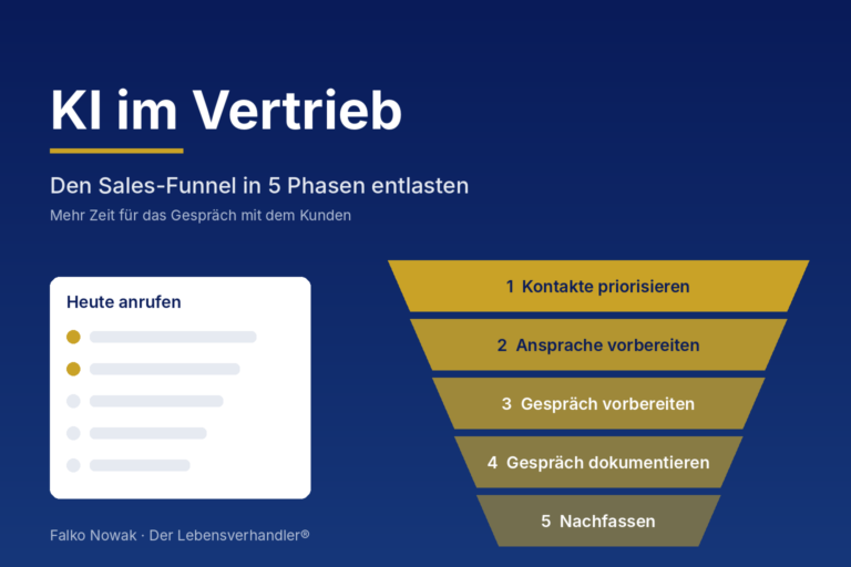 KI im Vertrieb: Sales-Funnel in 5 Phasen mit Tages-Dashboard für Vertriebler